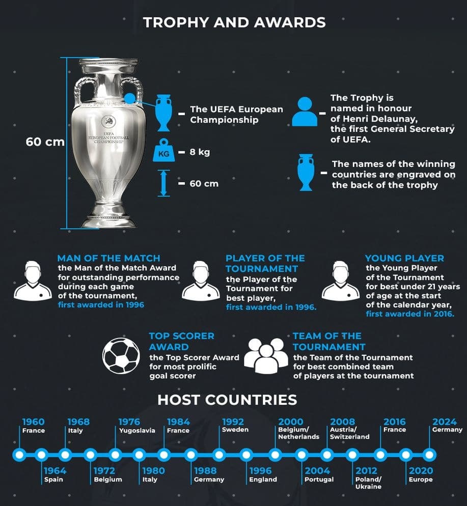 Euro 2024 key facts